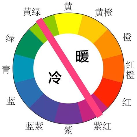 冷色系颜色有哪些|顏色的冷暖色性：設計師一定要知道的顏色知識